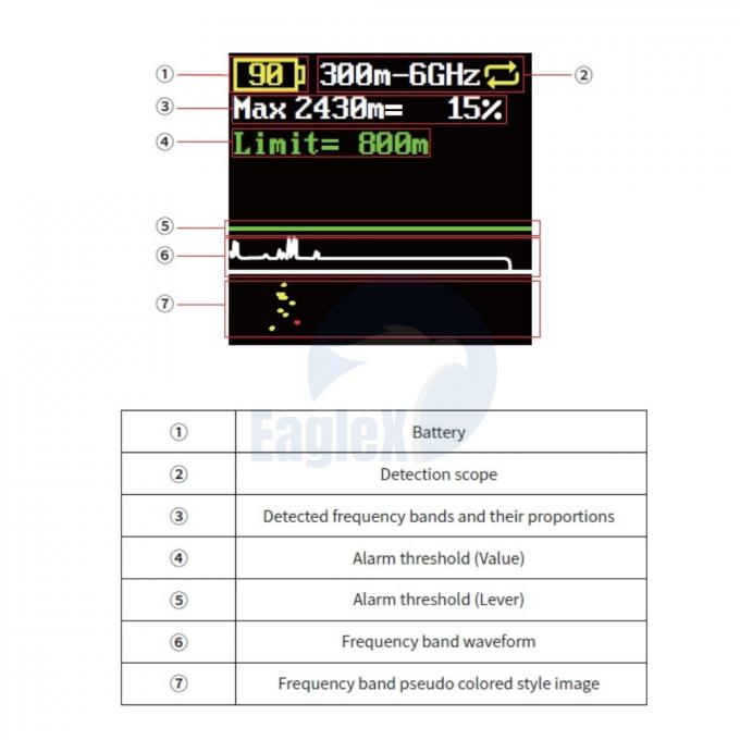1-1.5KM Long Range Portable FPV DJI Drone Detection Handheld Drone Detector UAV 1